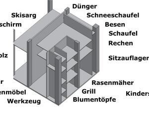 Schuppen-Inhalt: Skisarg, Sonnenschirm, Brennholz, Fahrräder, Gartenmöbel, Werkzeug, Dünger, Schneeschaufel, Besen, Rasenmäher.