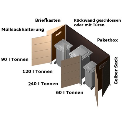Mülltonnenbox modular und variabel
