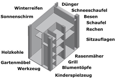 Geräteschuppen mit integriertem Regal