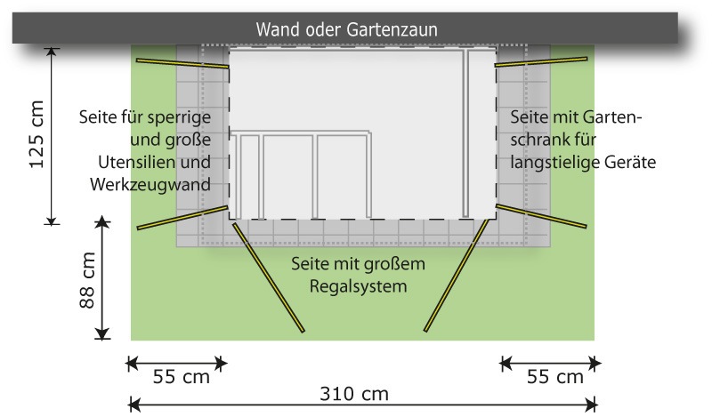 . Grundriss einer Gartenschuppen-Anordnung mit Maßen. Links: Werkzeugwand, rechts: Schrank, unten: Regalsystem.